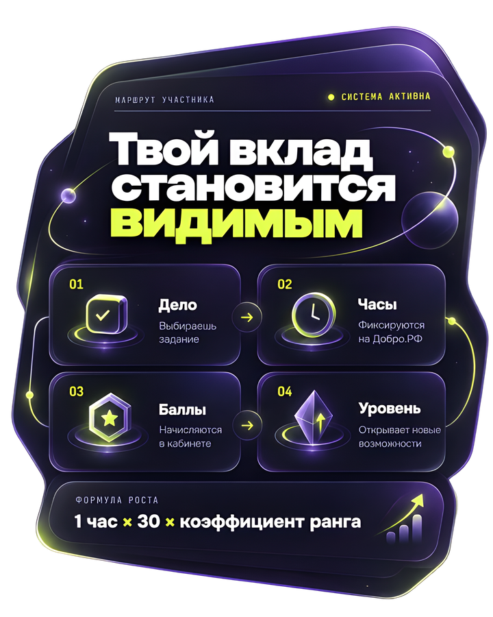 Твой вклад становится видимым: дело, часы на Добро.РФ, баллы и уровень. Формула роста — 1 час × 30 × коэффициент ранга.