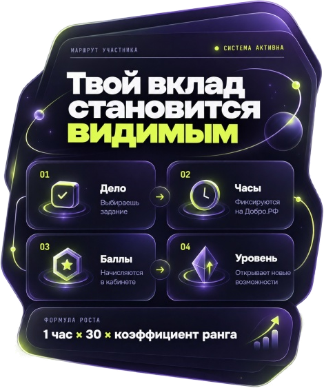 Твой вклад становится видимым: дело, часы на Добро.РФ, баллы и уровень. Формула роста — 1 час × 30 × коэффициент ранга.